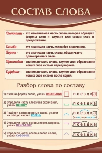 Стенд "Состав слова" - fgospostavki.ru - Норильск