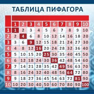 Стенд "Таблица Пифагора" Вариант 1 - fgospostavki.ru - Норильск