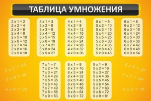 Стенд "Таблица умножения" Вариант 1 - fgospostavki.ru - Норильск