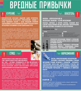 Стенд "Вредные привычки" - fgospostavki.ru - Норильск