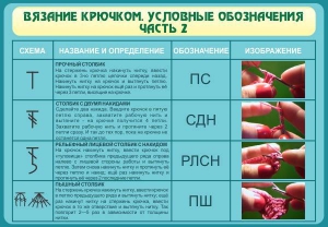 Стенд "Вязание крючком. Условные обозначения. Часть 2" - fgospostavki.ru - Норильск