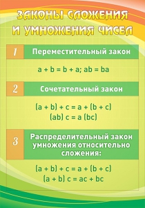 Стенд "Законы сложения и умножения чисел" - fgospostavki.ru - Норильск