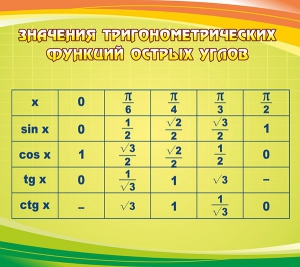 Стенд "Значения тригонометрических функций острых углов" - fgospostavki.ru - Норильск