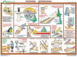 Комплект плакатов "Безопасность труда при деревообработке" - fgospostavki.ru - Норильск
