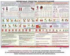 Плакат "Первичные средства пожаротушения" - fgospostavki.ru - Норильск