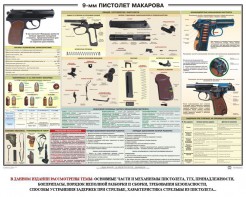 Плакат "9-мм пистолет Макарова" - fgospostavki.ru - Норильск