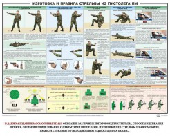 Плакат "Приемы и правила стрельбы из ПМ" - fgospostavki.ru - Норильск