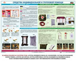 Комплект плакатов "Оказание первой доврачебной медицинской помощи" - fgospostavki.ru - Норильск