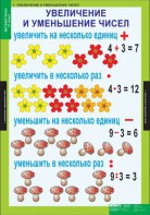 Комплект таблиц. Математика 3 класс. - fgospostavki.ru - Норильск