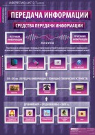 Комплект таблиц. Информатика и ИКТ 5-7 классы. - fgospostavki.ru - Норильск