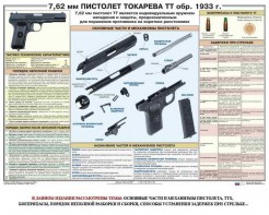 Плакат "7,62-мм пистолет Токарева ТТ обр. 1933 г." - fgospostavki.ru - Норильск