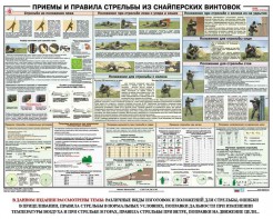 Плакат "Приемы и правила стрельбы из снайперских винтовок" - fgospostavki.ru - Норильск