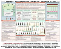 Плакат "Требования безопасности при стрельбе из стрелкового оружия" - fgospostavki.ru - Норильск
