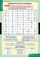 Комплект таблиц. Русский язык. Обучение грамоте 2 класс. - fgospostavki.ru - Норильск
