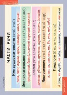 Комплект таблиц. Русский язык. Основные правила и понятия 1-4 классы. - fgospostavki.ru - Норильск
