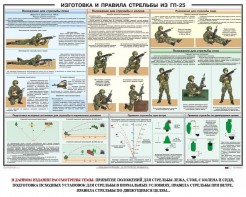 Плакат "Изготовка и правила стрельбы из ГП-25" - fgospostavki.ru - Норильск