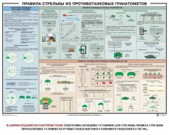 Плакат "Правила стрельбы из противотанковых гранатометов" - fgospostavki.ru - Норильск