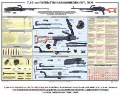 Плакат "7,62-мм пулеметы Калашникова ПКТ, ПКМ" - fgospostavki.ru - Норильск