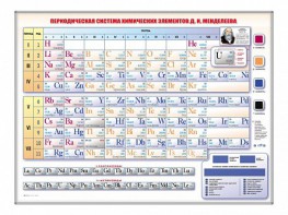 Электронно-справочная информационная таблица Д. И. Менделеева, адаптивная, с сенсорным пультом управления и планшетом со шрифтом Брайля - fgospostavki.ru - Норильск