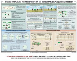 Плакат "Правила стрельбы из гранатометов АГС-17, СПГ-9 полупрямой (раздельной) наводкой" - fgospostavki.ru - Норильск