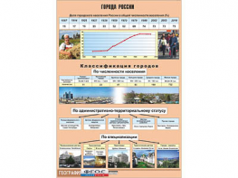 Таблица демонстрационная "Города России" (винил 100*140) - fgospostavki.ru - Норильск