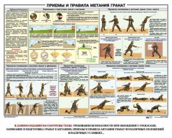 Плакат "Приемы и правила метания гранат" - fgospostavki.ru - Норильск
