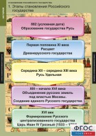 Комплект таблиц. История. Становление Российского государства. - fgospostavki.ru - Норильск