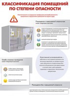 Комплект плакатов "Электробезопасность на объекте" - fgospostavki.ru - Норильск