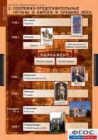 Комплект таблиц. История Средних веков. 6 класс. - fgospostavki.ru - Норильск
