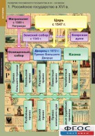 Комплект таблиц. История. Развитие Российского государства в XV-XVI веках. - fgospostavki.ru - Норильск