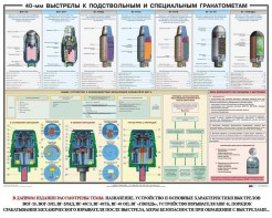 Плакат "40-мм выстрелы к подствольным и специальным гранатометам" - fgospostavki.ru - Норильск