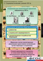 Комплект таблиц. История. Политические течения XVIII-XIX веков. - fgospostavki.ru - Норильск