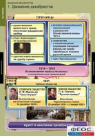 Комплект таблиц. История. Движение декабристов. - fgospostavki.ru - Норильск