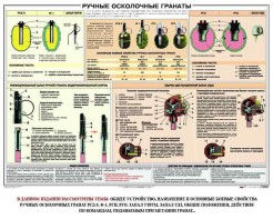 Плакат "Ручные осколочные гранаты" - fgospostavki.ru - Норильск