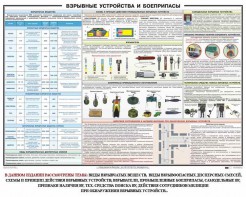 Плакат "Взрывные устройства и боеприпасы" - fgospostavki.ru - Норильск