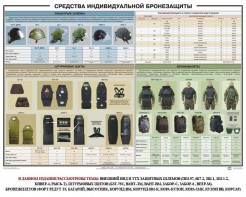 Плакат "Средства индивидуальной бронезащиты" - fgospostavki.ru - Норильск