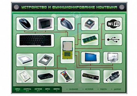 Электрифицированный информационный стенд-тренажер "Устройство и функционирование ноутбука" с функцией контроля и обучения - fgospostavki.ru - Норильск