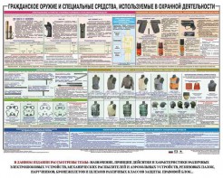 Плакат "Гражданское оружие и спецсредства, используемые в охранной деятельности" - fgospostavki.ru - Норильск
