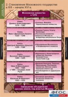 Комплект таблиц. История России (обобщающие таблицы). - fgospostavki.ru - Норильск