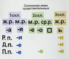 Набор магнитных карточек "Склонение имен существительных" - fgospostavki.ru - Норильск