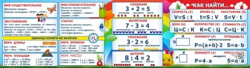 Стенд над доской - fgospostavki.ru - Норильск