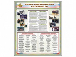 Стенд "Военные образовательные учреждения Российской Федерации" - fgospostavki.ru - Норильск