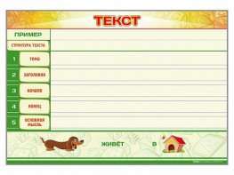 Магнитно-маркерный стенд по обучению грамоте "Текст" с набором магнитных карточек + методические рекомендации - fgospostavki.ru - Норильск