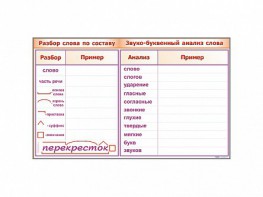 Фрагмент демонстрационный маркерный "Звуко-буквенный анализ слова" - fgospostavki.ru - Норильск