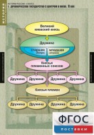 Комплект таблиц. История России 6 класс. - fgospostavki.ru - Норильск
