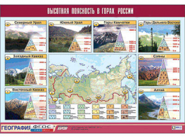 Таблица демонстрационная "Высотная поясность в горах России" (винил 100*140) - fgospostavki.ru - Норильск