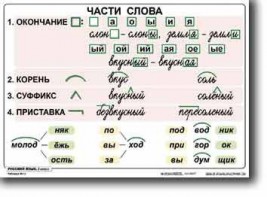 Комплект таблиц по русскому языку для начальной школы. Русский язык 2 класс - fgospostavki.ru - Норильск