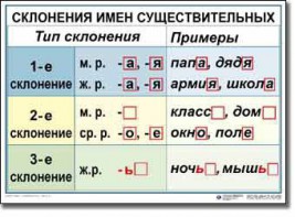 Комплект таблиц по русскому языку для начальной школы. Русский язык 4 класс - fgospostavki.ru - Норильск