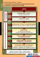 Комплект таблиц. История России 7 класс. - fgospostavki.ru - Норильск