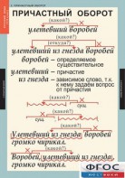 Комплект таблиц. Русский язык 7 класс - fgospostavki.ru - Норильск